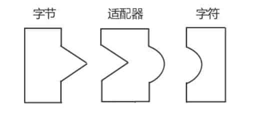 Java基础面试题第二期（2021最新版）