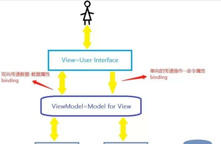 前端面试常见问题 有使用过vue吗？说说你对vue的理解
