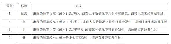 《信息安全风险评估规范》解读