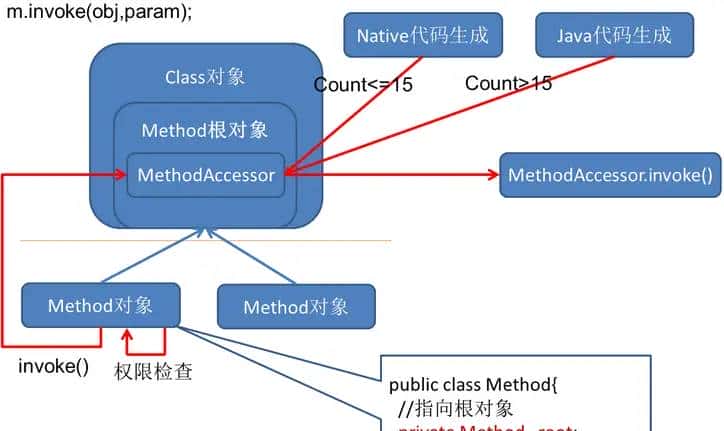 Java基础面试题第二期（2021最新版）