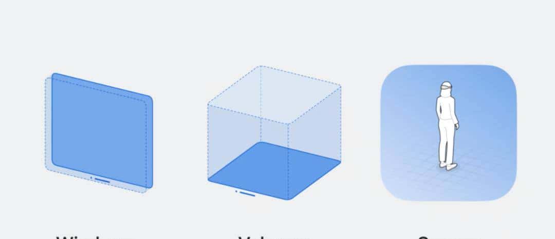 四千字干货！一文带你吃透Windows、Volumes和Space｜Vision Pro