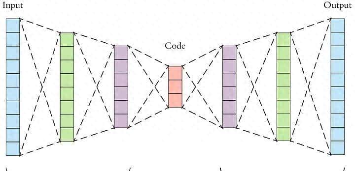 自编码器AE全方位探析：构建、训练、推理与多平台部署