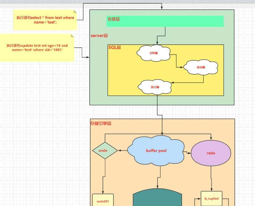 一条SQL查询语句是如何执行的？