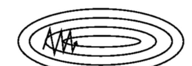 人工智能编程：如何完成神经网络模型的优化？