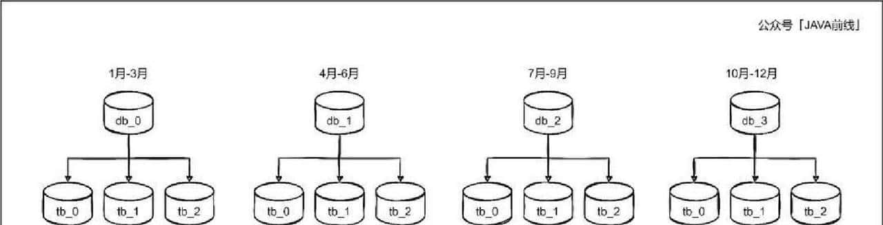 Sharding-JDBC实战：5大模块拆解分库分表痛点