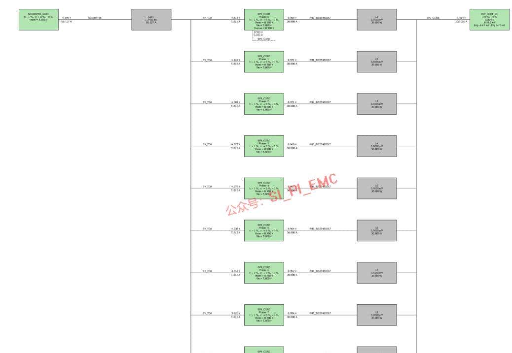 基于ADS仿真PCB的SI/PI/EMI