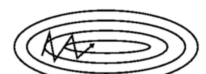 人工智能编程：如何完成神经网络模型的优化？