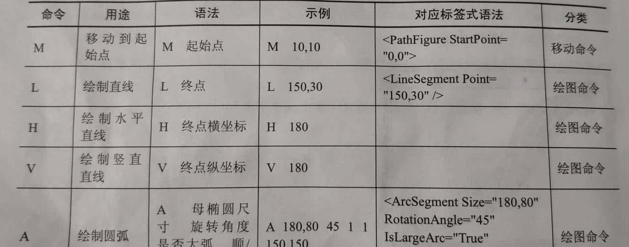 C# WPF深入学习利用Path画英文字母
