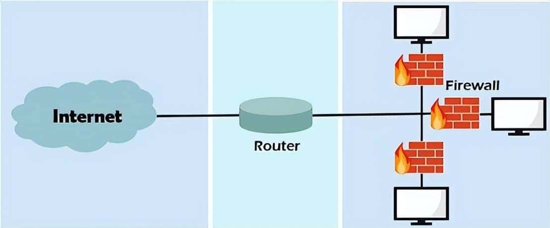网络出口选型大抉择：防火墙还是路由器？别再混淆了！