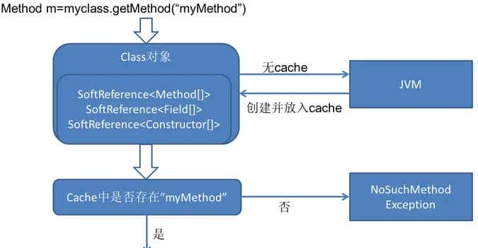 Java基础面试题第二期（2021最新版）