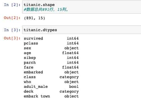 泰坦尼克号_数据分析(一)