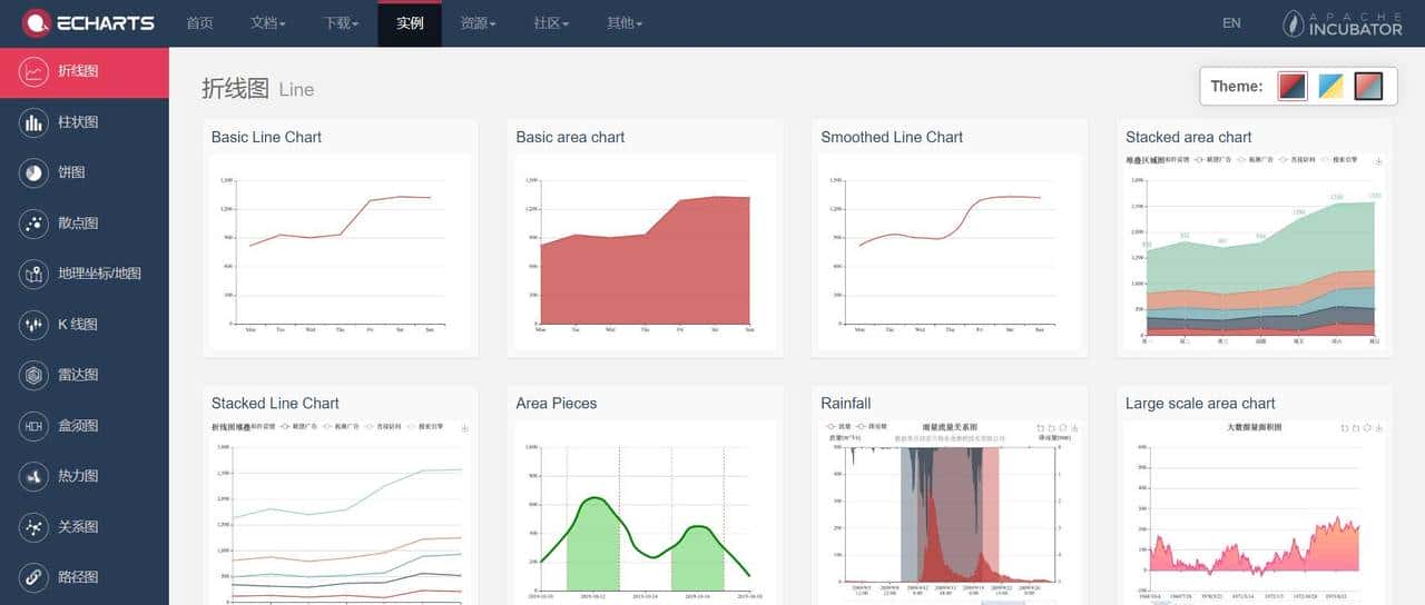 前端开发——可视化搭建推荐一波