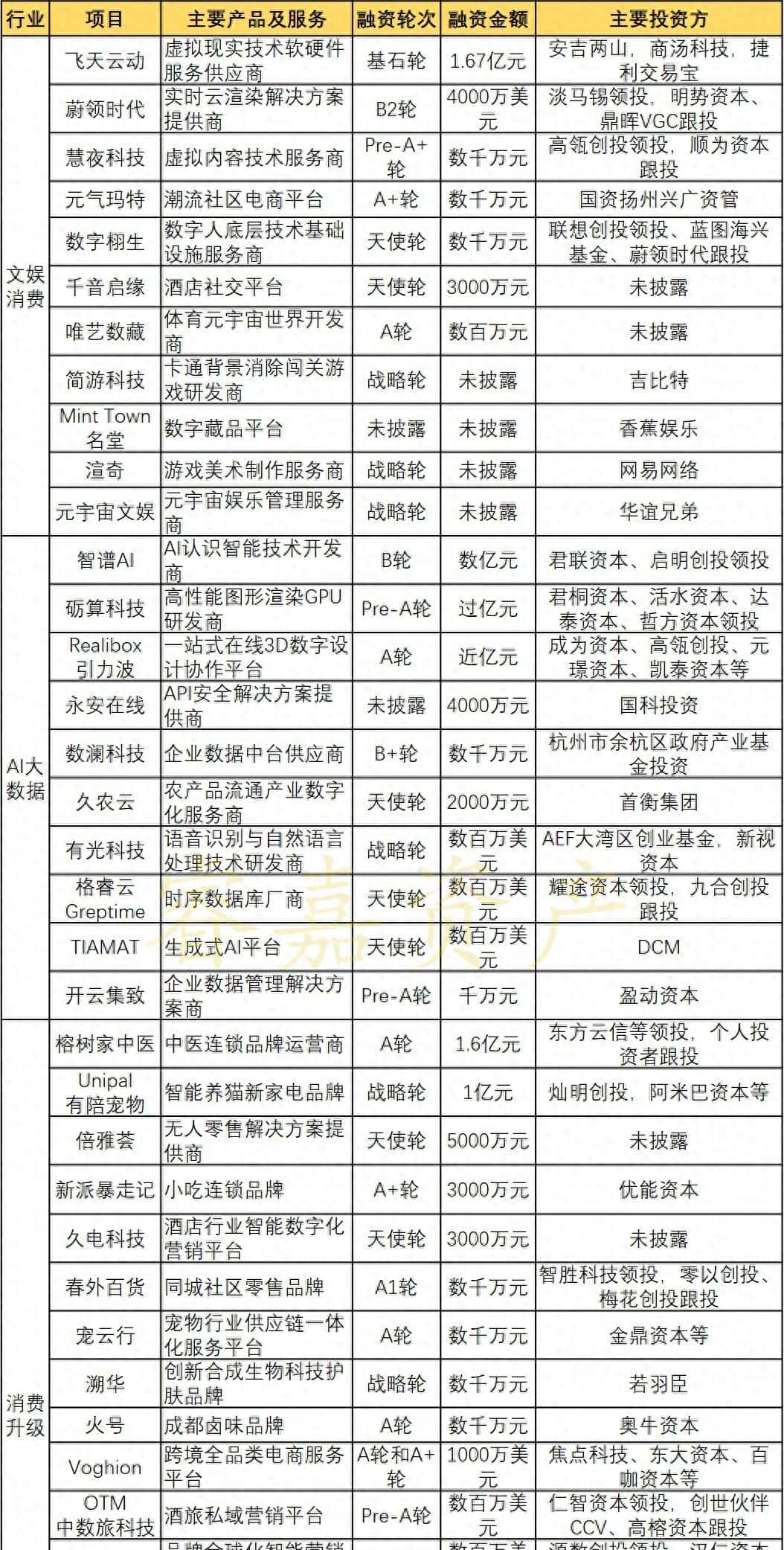 近期资本市场信息汇总（9/26 – 10/16，2022）