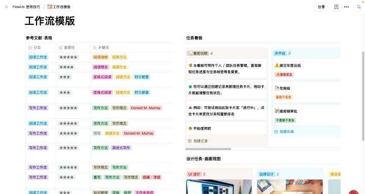 PDF阅读软件综合评测PDF Expert MarginNote、Notability Zotero