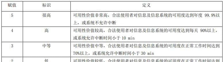 《信息安全风险评估规范》解读