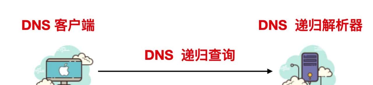 万字长文爆肝 DNS 协议