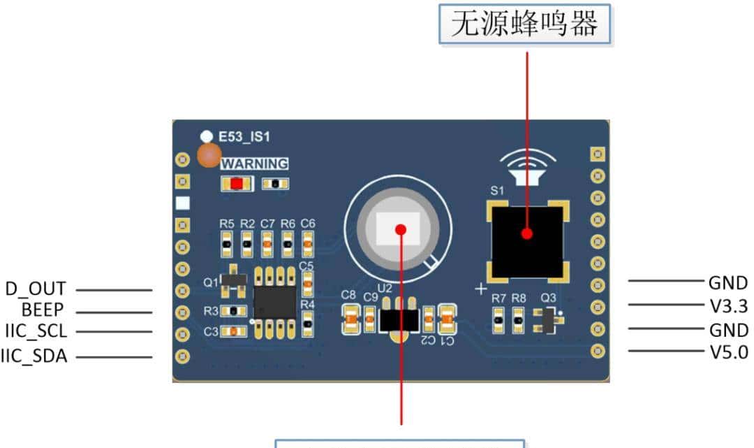 物联网开发板小熊派BearPi