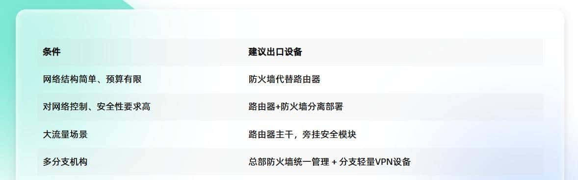 网络出口选型大抉择：防火墙还是路由器？别再混淆了！