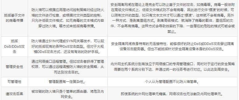 网闸和防火墙有什么区别