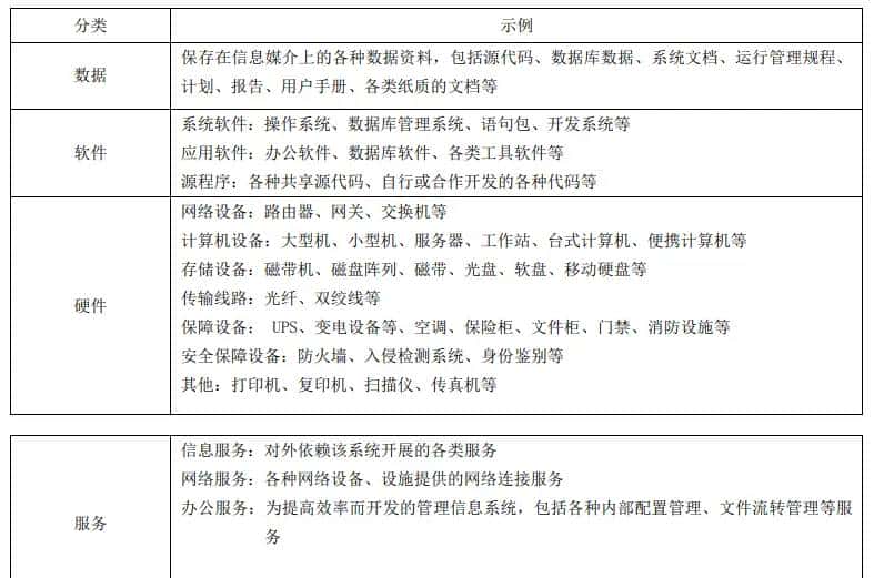 《信息安全风险评估规范》解读