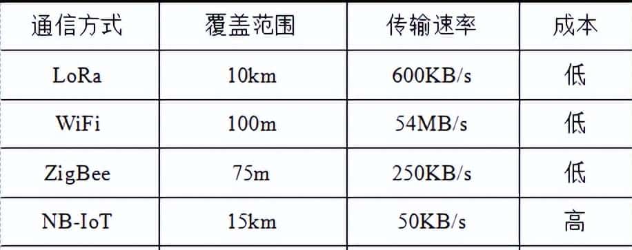 西电开关技术团队提出气体绝缘金属封闭开关设备波纹管的监测系统