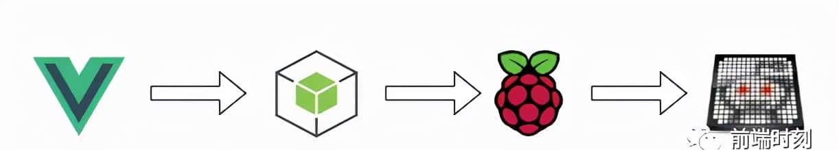 无所不能，将 Vue 渲染到嵌入式液晶屏