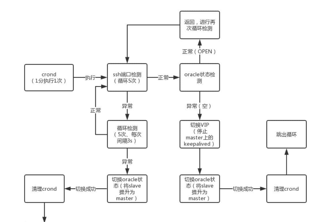 Pacemaker实现双机热备