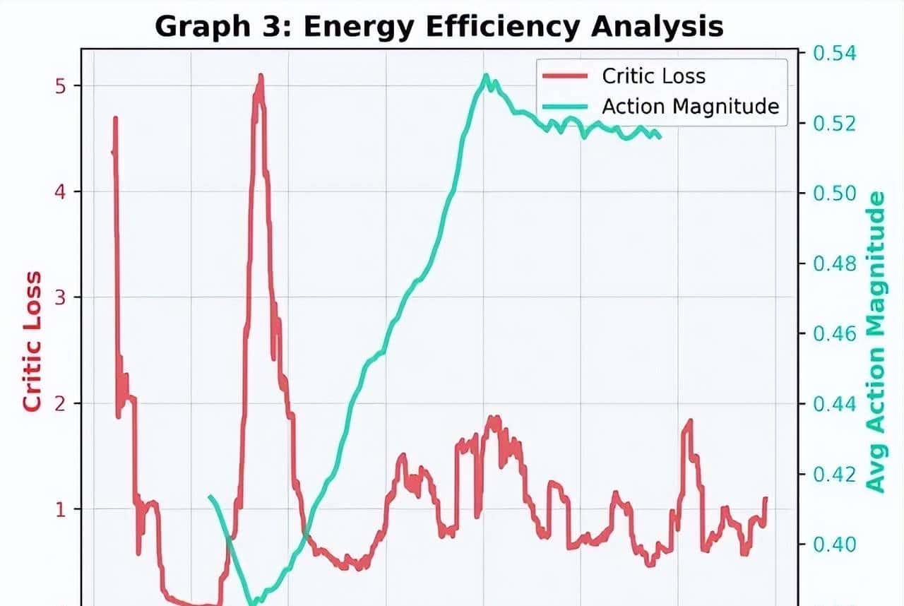 BipedalWalker实战：SAC算法如何让机器人学会稳定行走