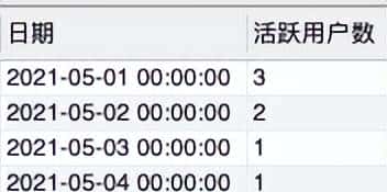吐血整理！2022年SQL大厂高频实战面试题