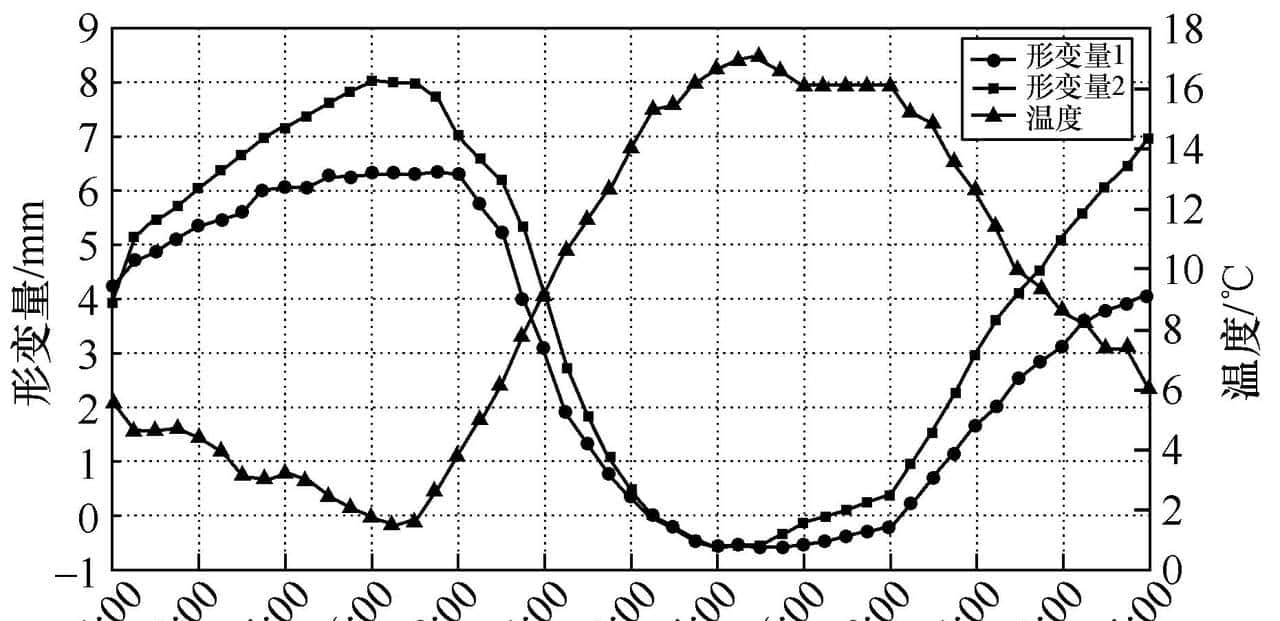 西电开关技术团队提出气体绝缘金属封闭开关设备波纹管的监测系统