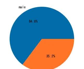 泰坦尼克号_数据分析(一)