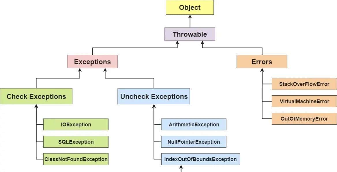 Java基础面试题第二期（2021最新版）