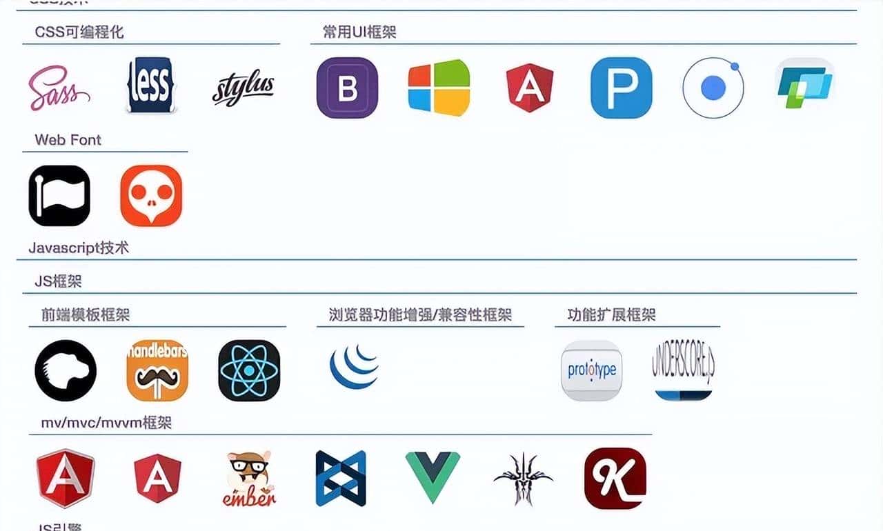 前端面试常见问题 有使用过vue吗？说说你对vue的理解