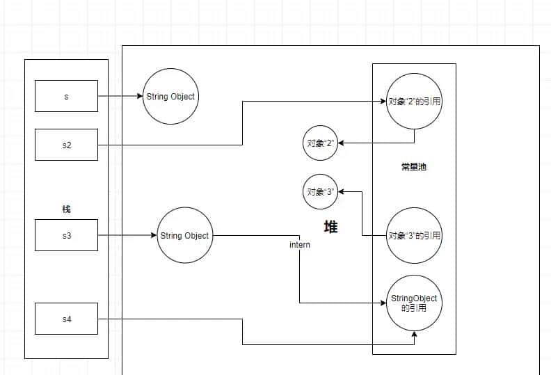 Java基础面试题第二期（2021最新版）