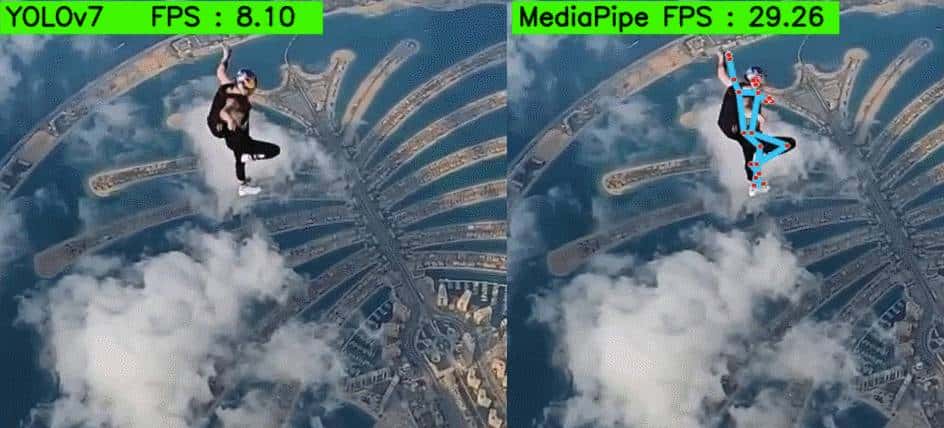 YOLOv7与MediaPipe在人体姿态估计上的对比