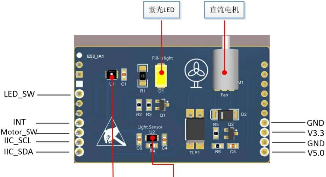 物联网开发板小熊派BearPi