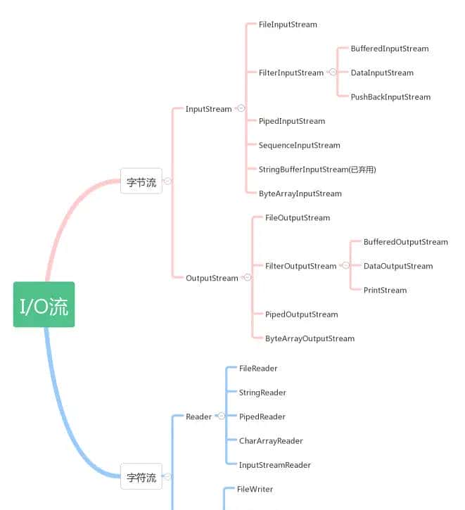 Java基础面试题第二期（2021最新版）