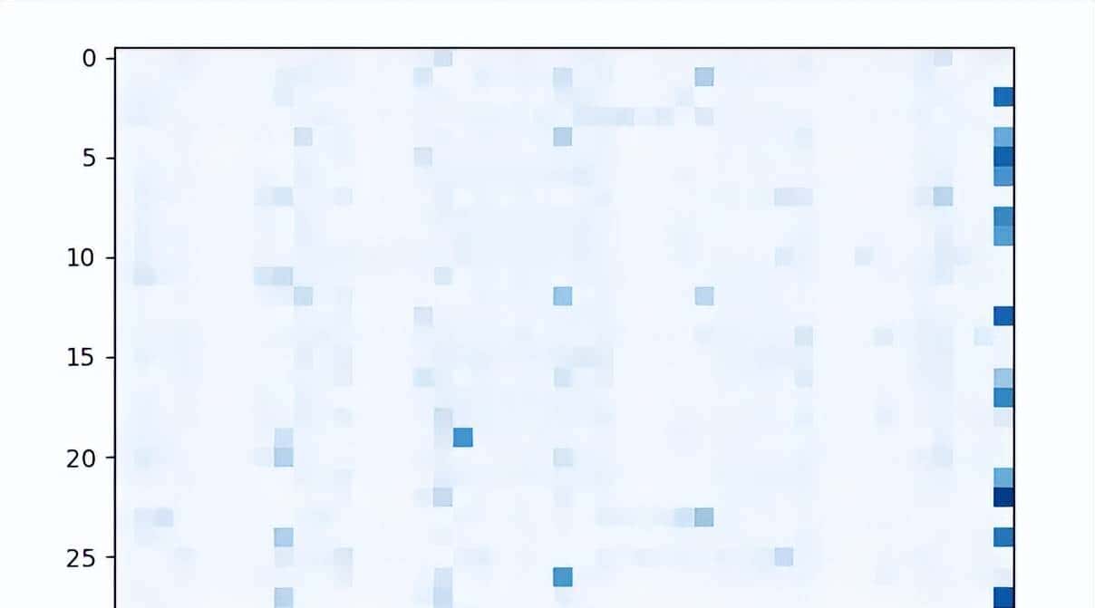 特征交叉系列：AFM理论和实践，结合注意力机制的交叉池化