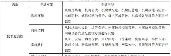 《信息安全风险评估规范》解读