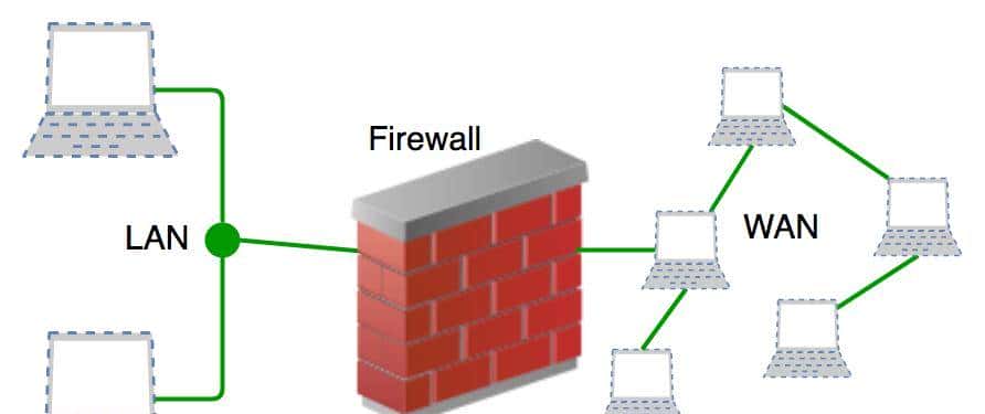 网络出口选型大抉择：防火墙还是路由器？别再混淆了！