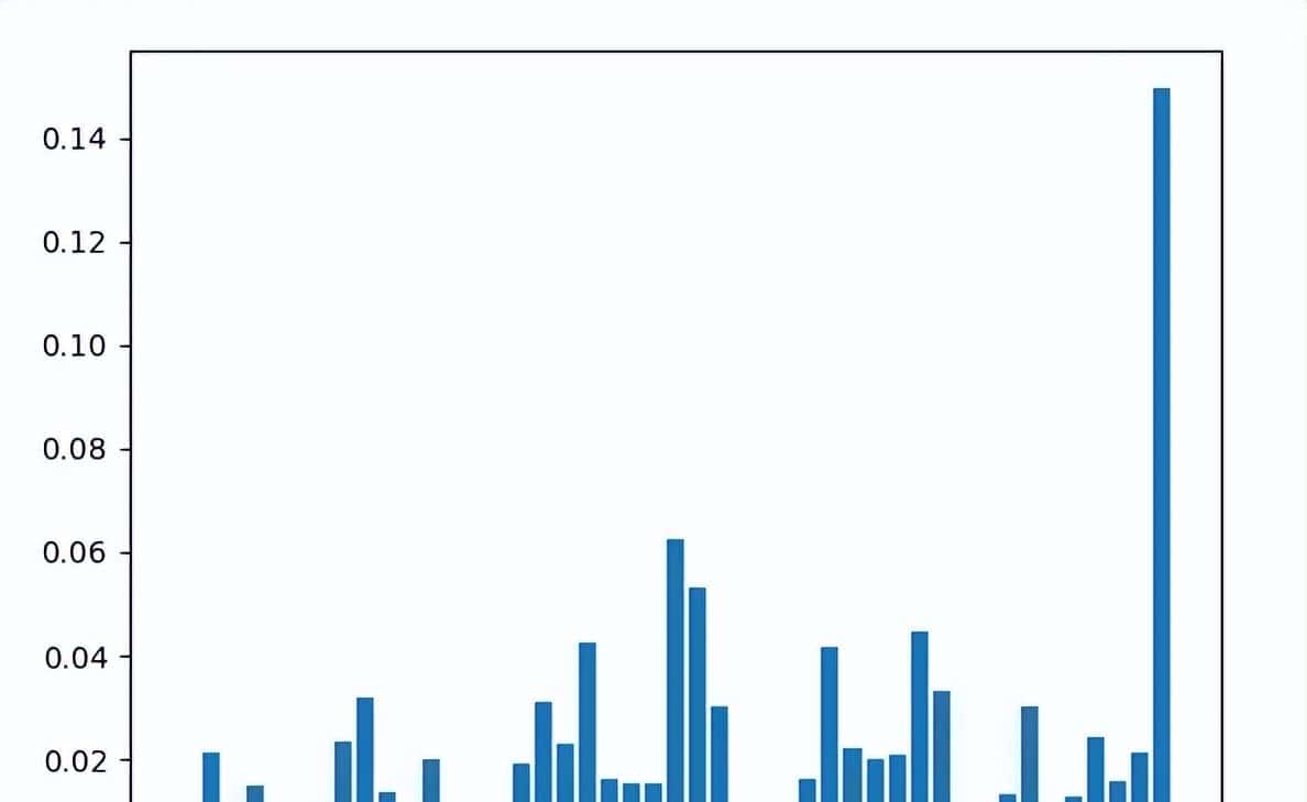 特征交叉系列：AFM理论和实践，结合注意力机制的交叉池化