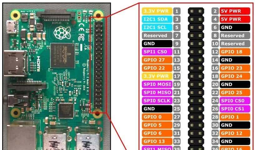 无所不能，将 Vue 渲染到嵌入式液晶屏