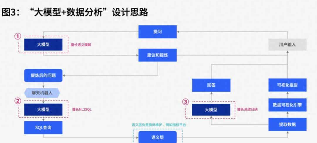 怎么让模型生成更准确的SQL语句实操