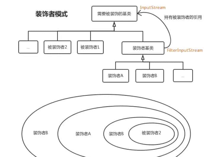 Java基础面试题第二期（2021最新版）