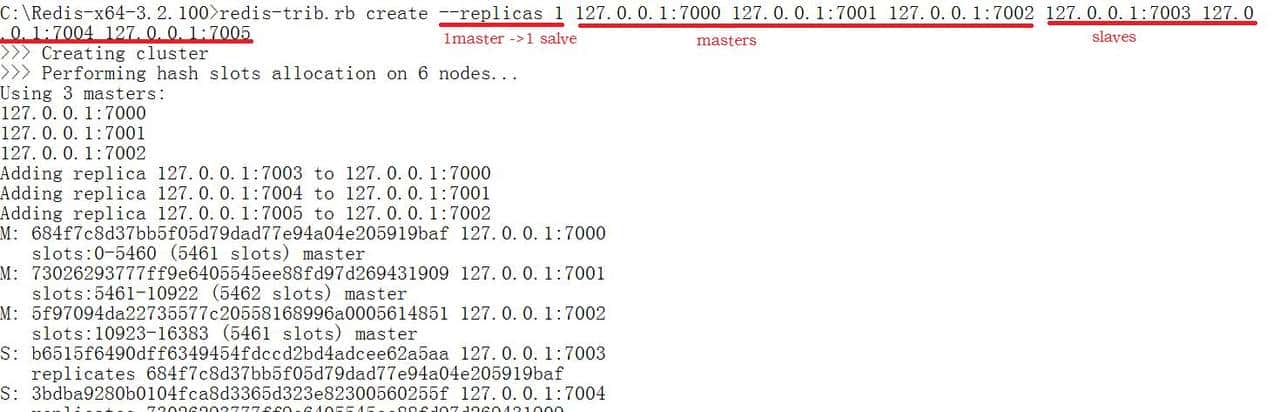 redis专题系列17 -- redis 集群模式之Cluster集群