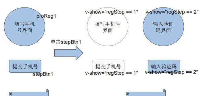 前端面试常见问题 有使用过vue吗？说说你对vue的理解