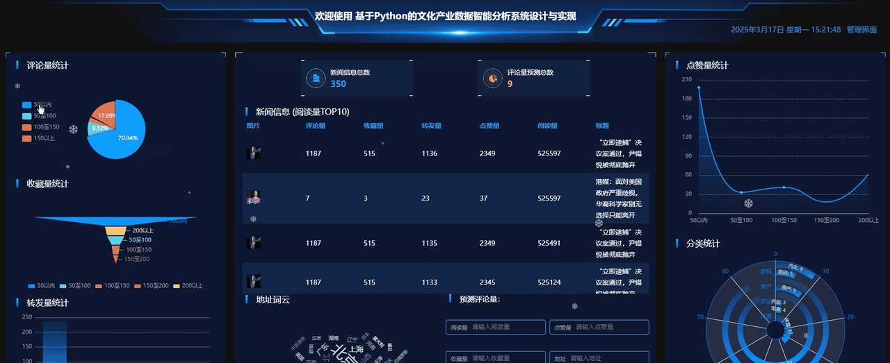 【毕业设计】基于springboot海洋馆参观预约系统的设计与实现基于springboot海洋馆预约系统的设计与实现海洋生物科普、互动问答(源码+文档+远程调试，全bao定制等)