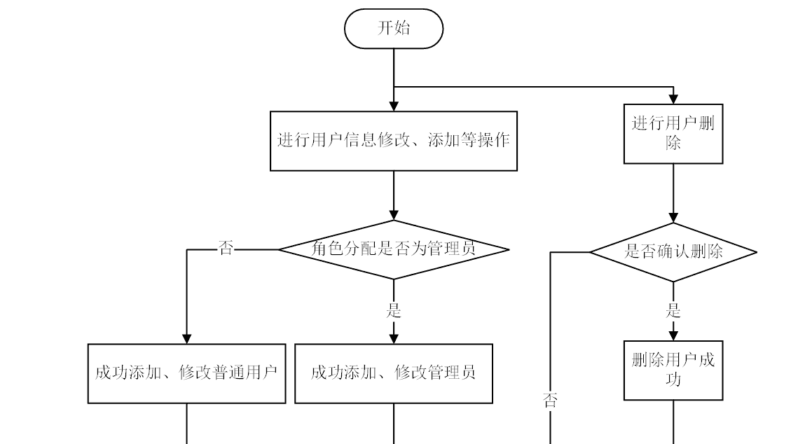 【毕业设计】基于springboot海洋馆参观预约系统的设计与实现基于springboot海洋馆预约系统的设计与实现海洋生物科普、互动问答(源码+文档+远程调试，全bao定制等)