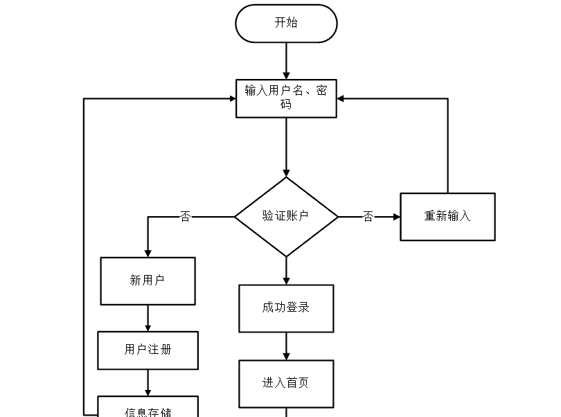 【毕业设计】基于springboot海洋馆参观预约系统的设计与实现基于springboot海洋馆预约系统的设计与实现海洋生物科普、互动问答(源码+文档+远程调试，全bao定制等)