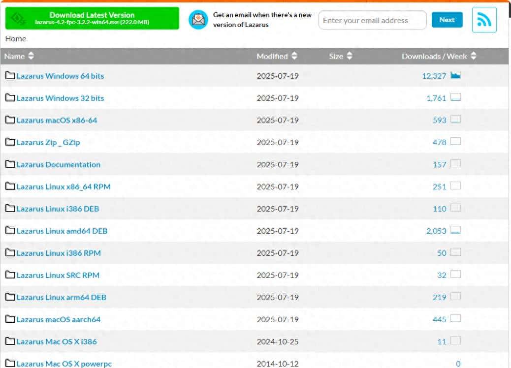 真给力!Lazarus 4.2 正式发布,delphi7粉丝的福利!